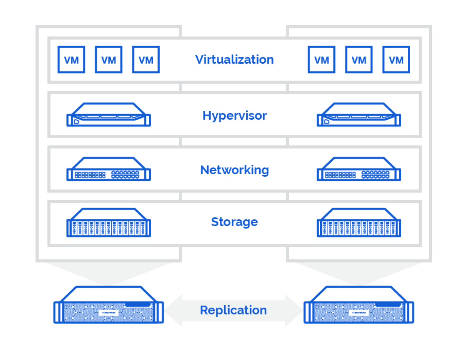 StarWind storage