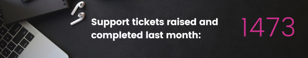 Number of support tickets completed by our Helpdesk in December 2023